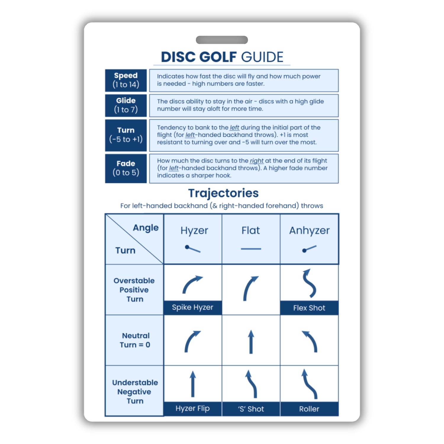Disc Golf Pocket Guide Card - Frisbee Golf Quick Reference Cheat